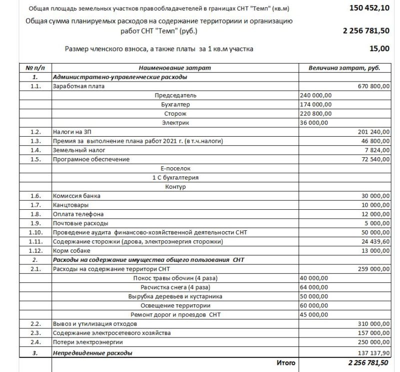 Финансово экономическое обоснование размера взносов в снт образец